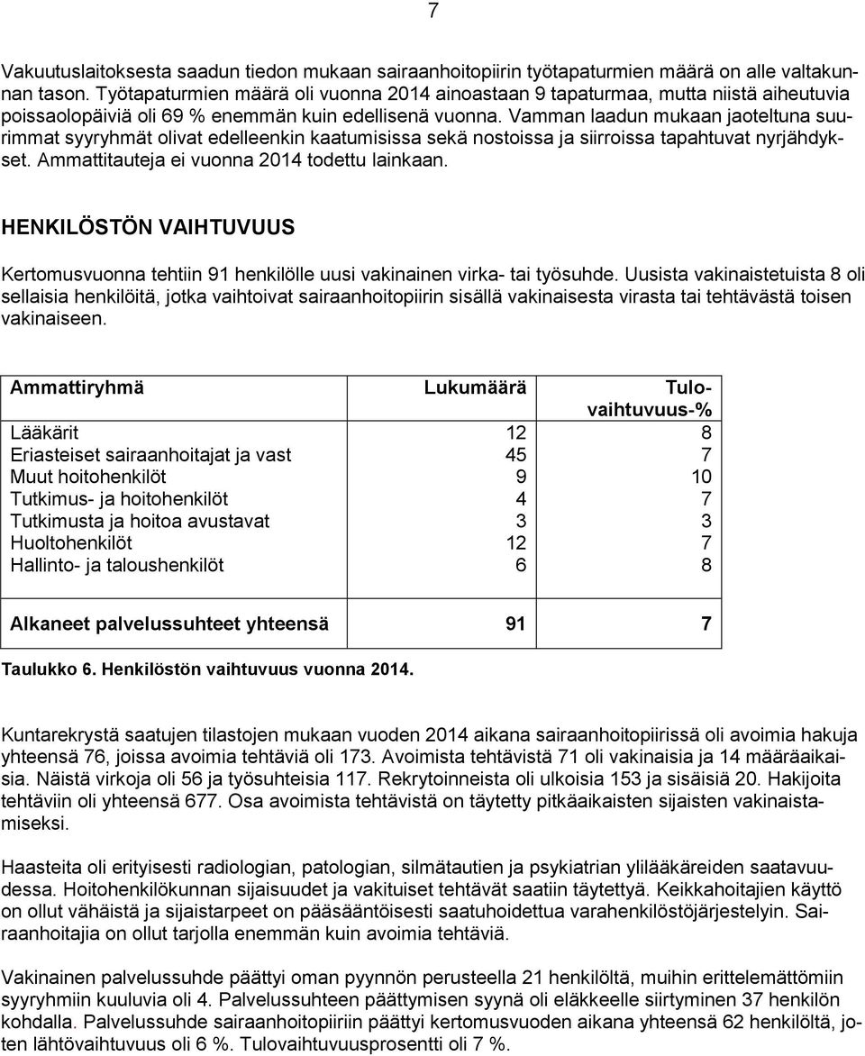 Vamman laadun mukaan jaoteltuna suurimmat syyryhmät olivat edelleenkin kaatumisissa sekä nostoissa ja siirroissa tapahtuvat nyrjähdykset. Ammattitauteja ei vuonna 2014 todettu lainkaan.