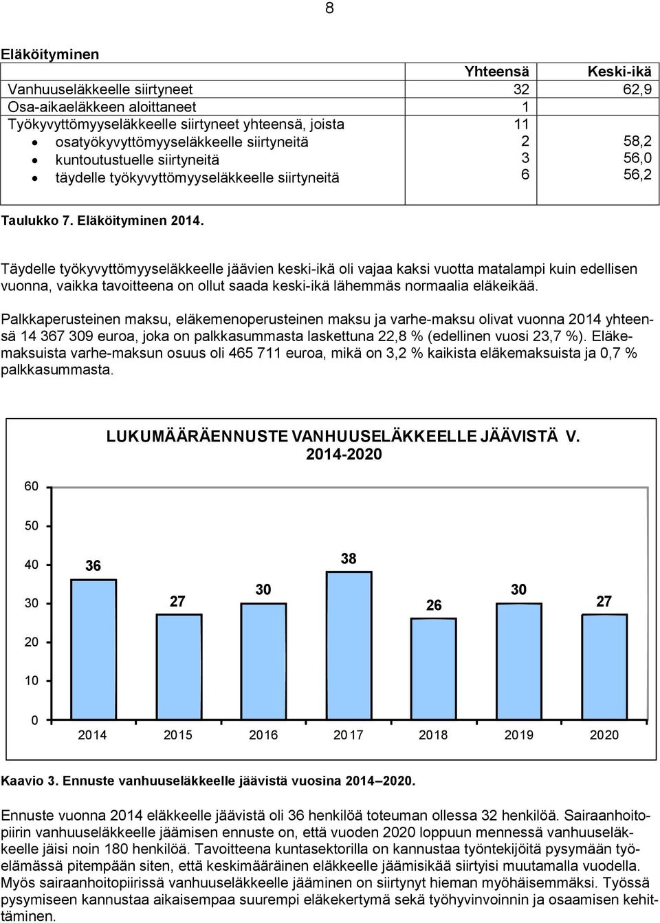 Täydelle työkyvyttömyyseläkkeelle jäävien keski-ikä oli vajaa kaksi vuotta matalampi kuin edellisen vuonna, vaikka tavoitteena on ollut saada keski-ikä lähemmäs normaalia eläkeikää.