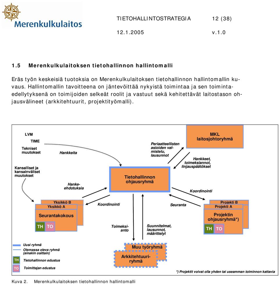 projektityömalli).