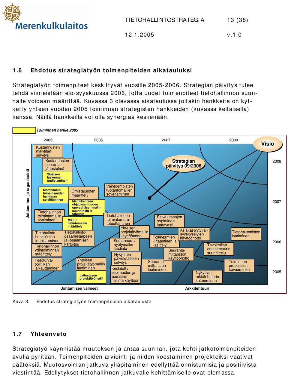 Kuvassa 3 olevassa aikataulussa joitakin hankkeita on kytketty yhteen vuoden 2005 toiminnan strategisten hankkeiden (kuvassa keltaisella) kanssa. Näillä hankkeilla voi olla synergiaa keskenään.