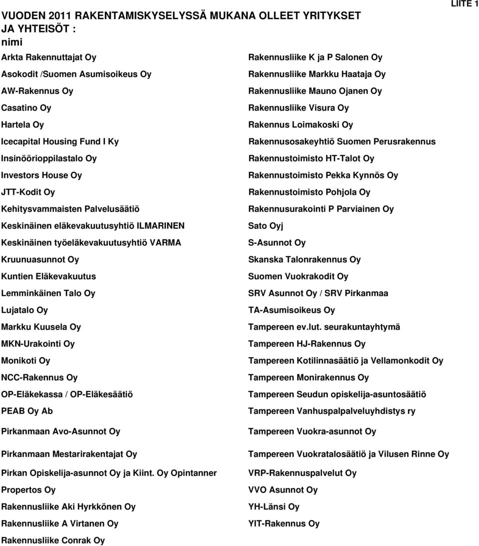 työeläkevakuutusyhtiö VARMA Kruunuasunnot Oy Kuntien Eläkevakuutus Lemminkäinen Talo Oy Lujatalo Oy Markku Kuusela Oy MKN-Urakointi Oy Monikoti Oy NCC-Rakennus Oy OP-Eläkekassa / OP-Eläkesäätiö PEAB