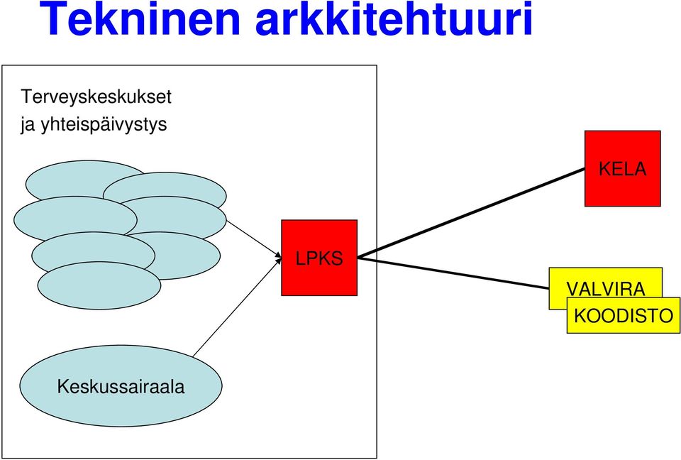 yhteispäivystys KELA