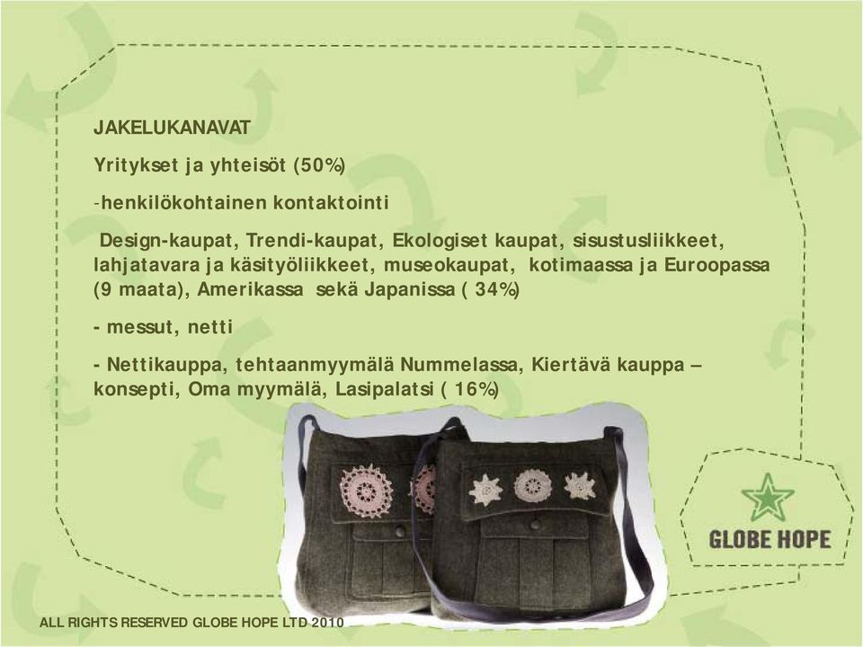 museokaupat, kotimaassa ja Euroopassa (9 maata), Amerikassa sekä Japanissa ( 34%) - messut,