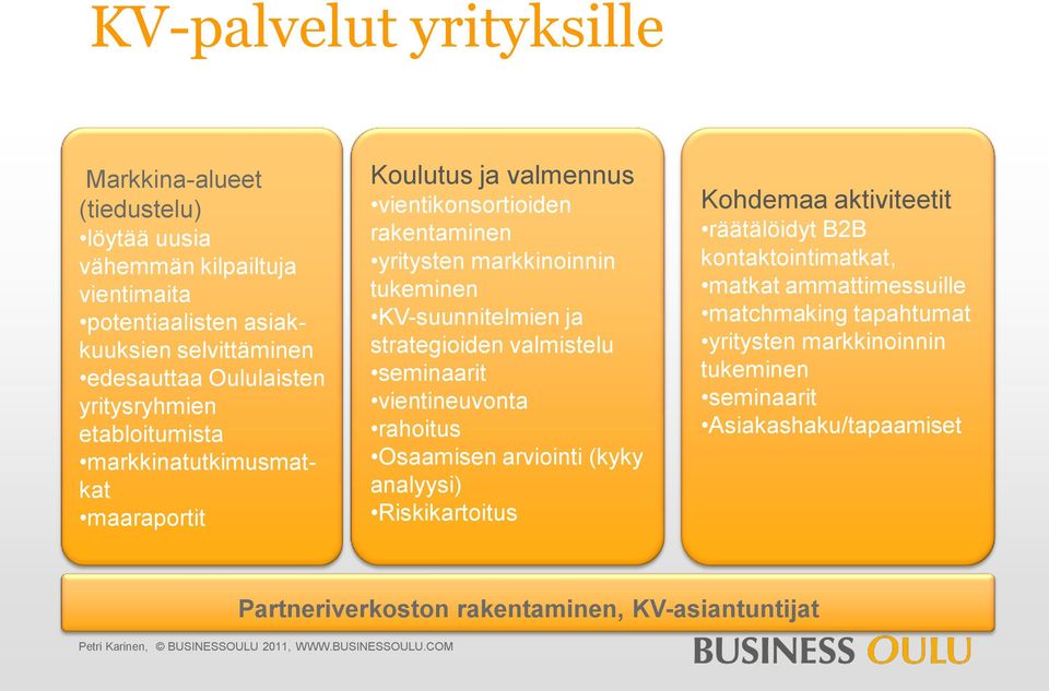 ja strategioiden valmistelu seminaarit vientineuvonta rahoitus Osaamisen arviointi (kyky analyysi) Riskikartoitus Kohdemaa aktiviteetit räätälöidyt B2B kontaktointimatkat,