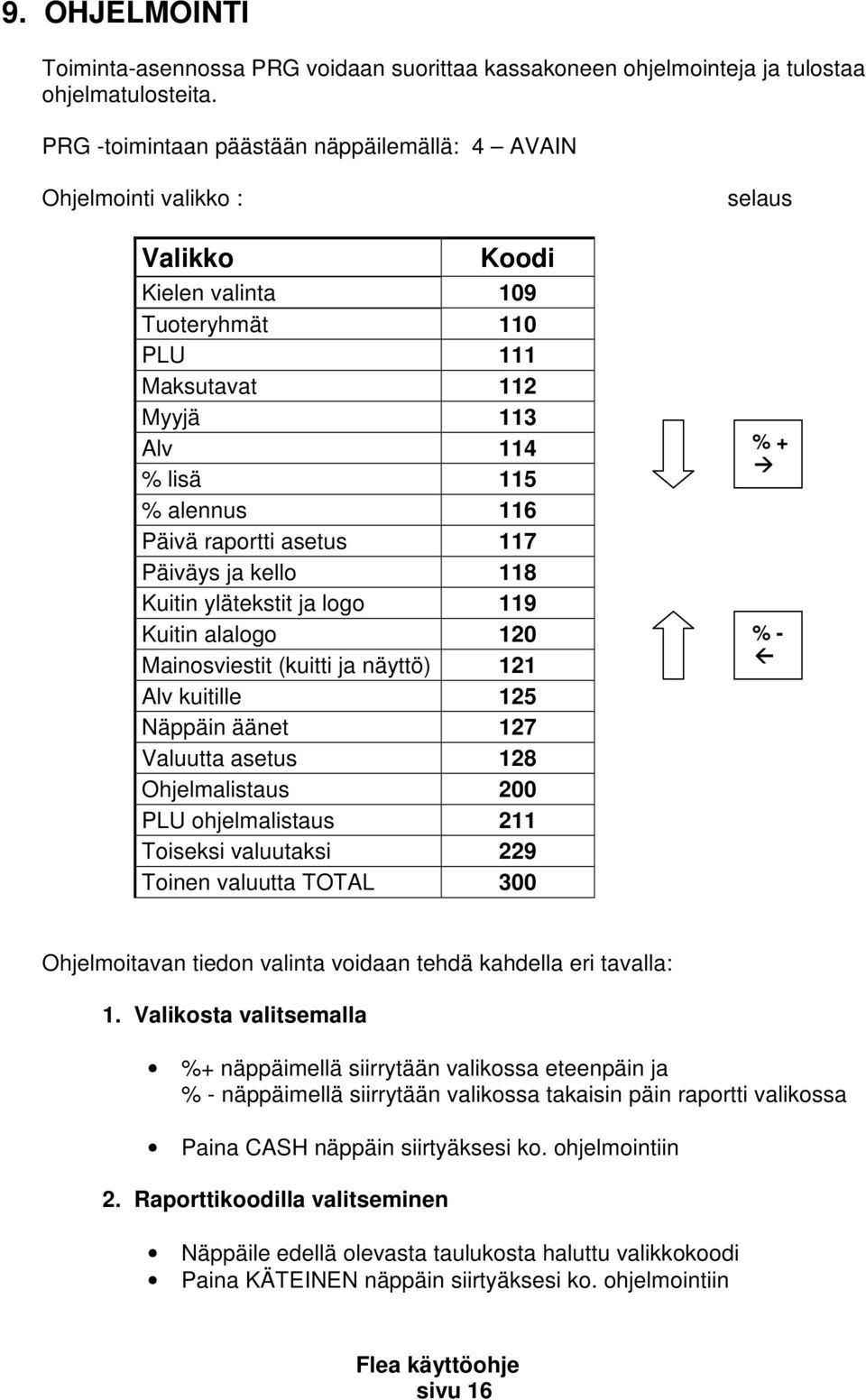 raportti asetus 117 Päiväys ja kello 118 Kuitin ylätekstit ja logo 119 Kuitin alalogo 120 Mainosviestit (kuitti ja näyttö) 121 Alv kuitille 125 Näppäin äänet 127 Valuutta asetus 128 Ohjelmalistaus