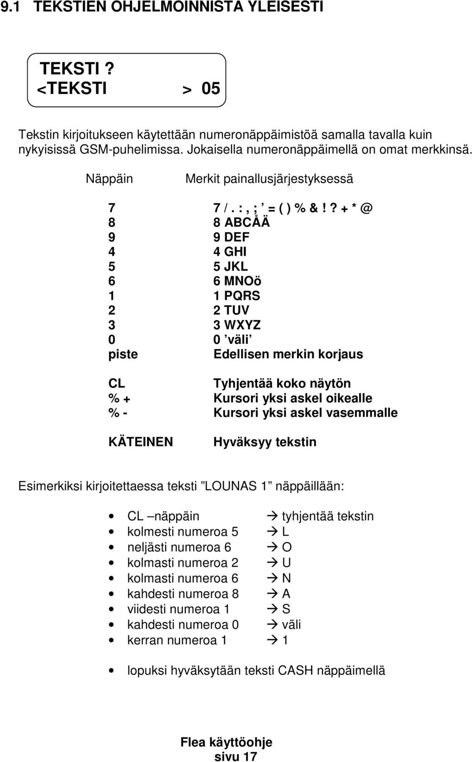 ? + * @ 8 8 ABCÅÄ 9 9 DEF 4 4 GHI 5 5 JKL 6 6 MNOö 1 1 PQRS 2 2 TUV 3 3 WXYZ 0 0 väli piste Edellisen merkin korjaus CL Tyhjentää koko näytön % + Kursori yksi askel oikealle % - Kursori yksi askel