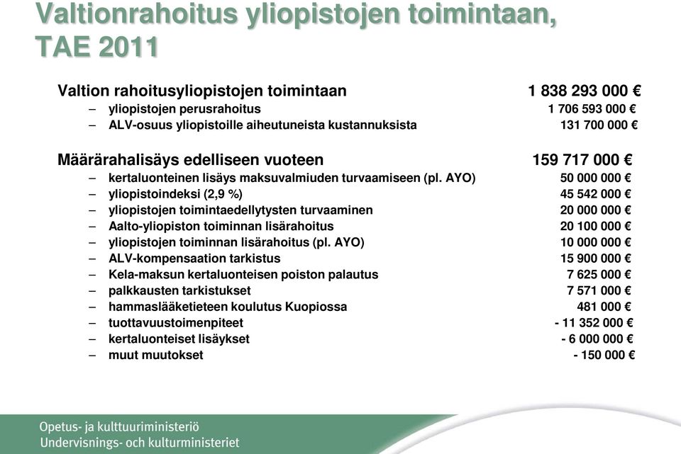 AYO) 50 000 000 yliopistoindeksi (2,9 %) 45 542 000 yliopistojen toimintaedellytysten turvaaminen 20 000 000 Aalto-yliopiston toiminnan lisärahoitus 20 100 000 yliopistojen toiminnan lisärahoitus (pl.