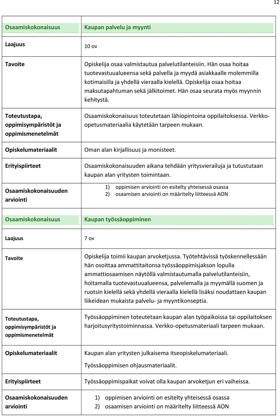 Hän osaa seurata myös myynnin kehitystä. toteutetaan lähiopintoina oppilaitoksessa. Verkkoopetusmateriaalia käytetään tarpeen mukaan. Oman alan kirjallisuus ja monisteet.