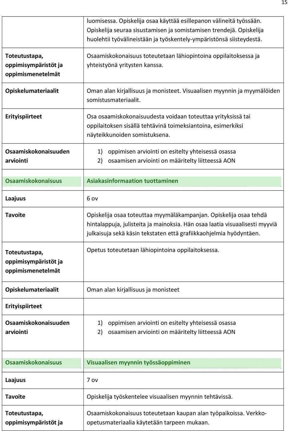 Visuaalisen myynnin ja myymälöiden somistusmateriaalit.