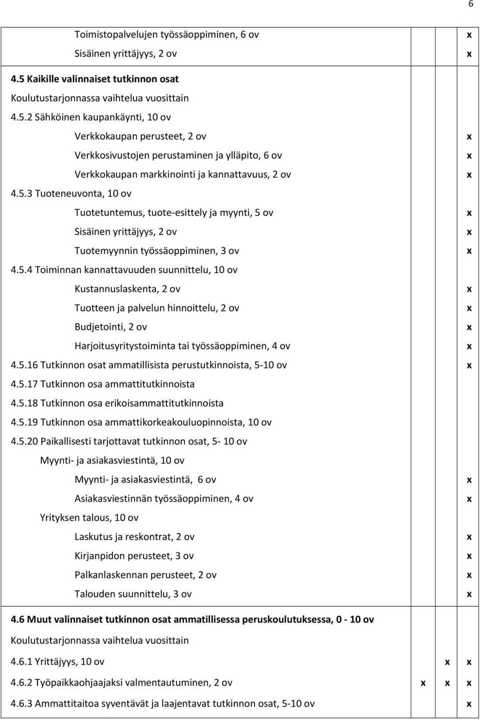 2 Sähköinen kaupankäynti, 10 ov Verkkokaupan perusteet, 2 ov Verkkosivustojen perustaminen ja ylläpito, 6 ov Verkkokaupan markkinointi ja kannattavuus, 2 ov 4.5.