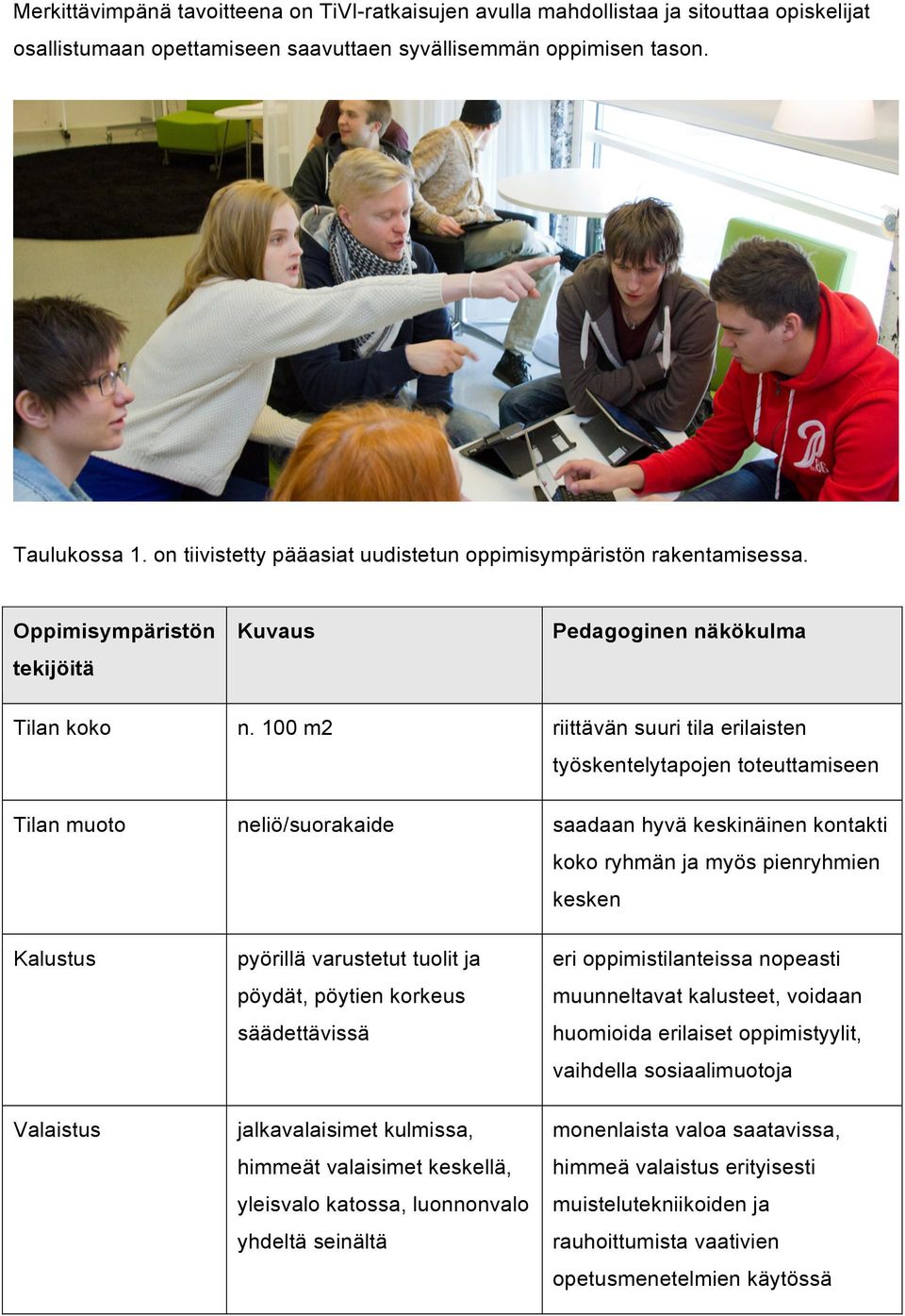 100 m2 riittävän suuri tila erilaisten työskentelytapojen toteuttamiseen Tilan muoto neliö/suorakaide saadaan hyvä keskinäinen kontakti koko ryhmän ja myös pienryhmien kesken Kalustus pyörillä