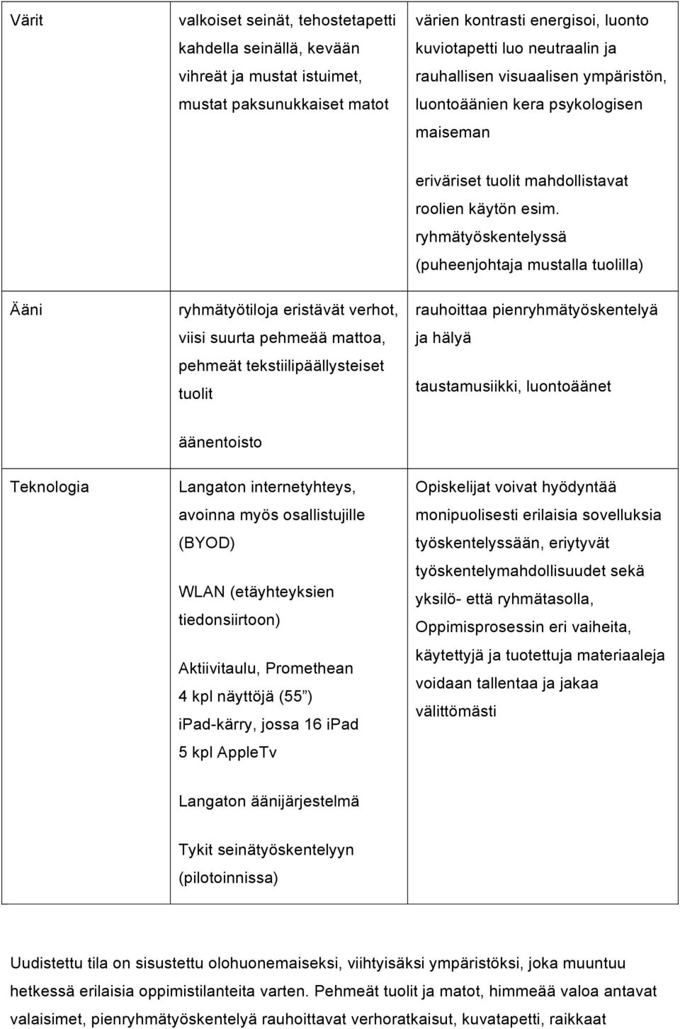 ryhmätyöskentelyssä (puheenjohtaja mustalla tuolilla) Ääni ryhmätyötiloja eristävät verhot, viisi suurta pehmeää mattoa, pehmeät tekstiilipäällysteiset tuolit rauhoittaa pienryhmätyöskentelyä ja