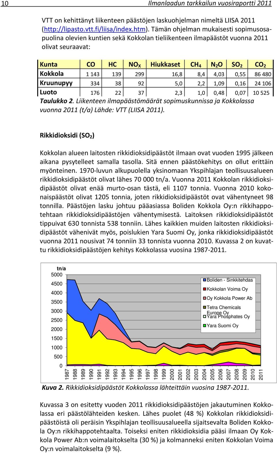 16,8 8,4 4,03 0,55 86 480 Kruunupyy 334 38 92 5,0 2,2 1,09 0,16 24 106 Luoto 176 22 37 2,3 1,0 0,48 0,07 10 525 Taulukko 2.