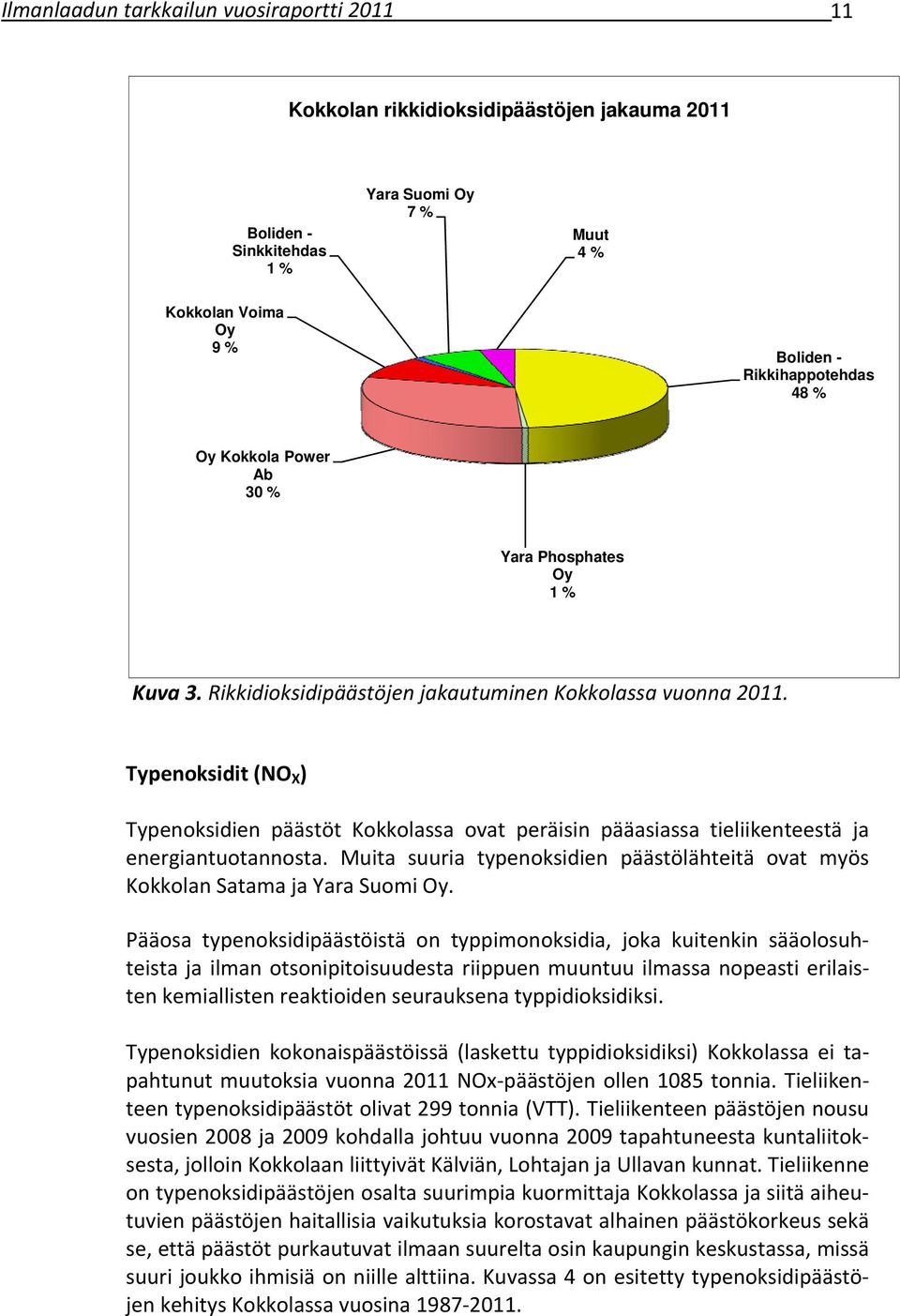 Typenoksidit (NO X ) Typenoksidien päästöt Kokkolassa ovat peräisin pääasiassa tieliikenteestä ja energiantuotannosta.