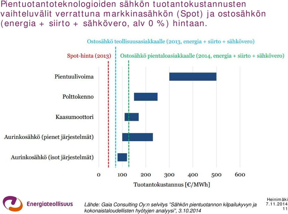 sähkövero, alv 0 %) hintaan.