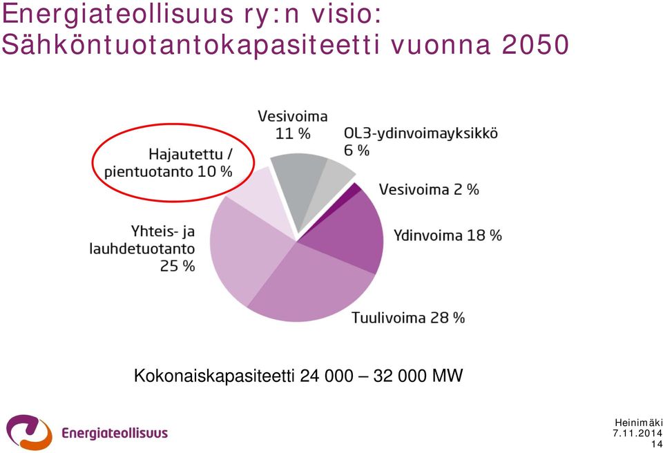 Sähköntuotantokapasiteetti