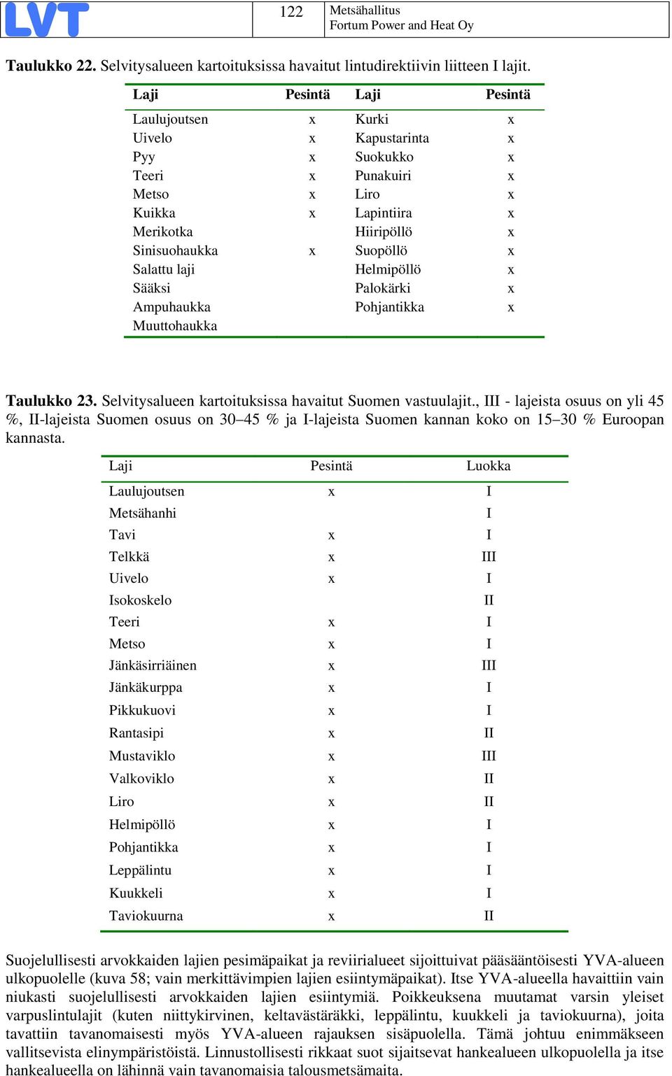 Salattu laji Helmipöllö x Sääksi Palokärki x Ampuhaukka Pohjantikka x Muuttohaukka Taulukko 23. Selvitysalueen kartoituksissa havaitut Suomen vastuulajit.