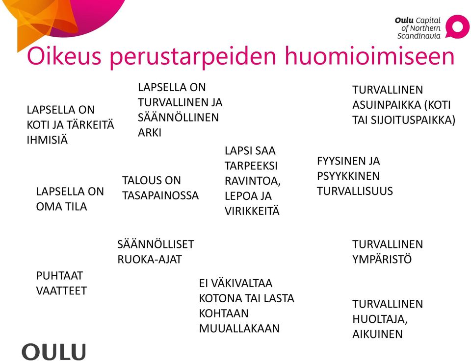 TURVALLINEN ASUINPAIKKA (KOTI TAI SIJOITUSPAIKKA) FYYSINEN JA PSYYKKINEN TURVALLISUUS PUHTAAT VAATTEET