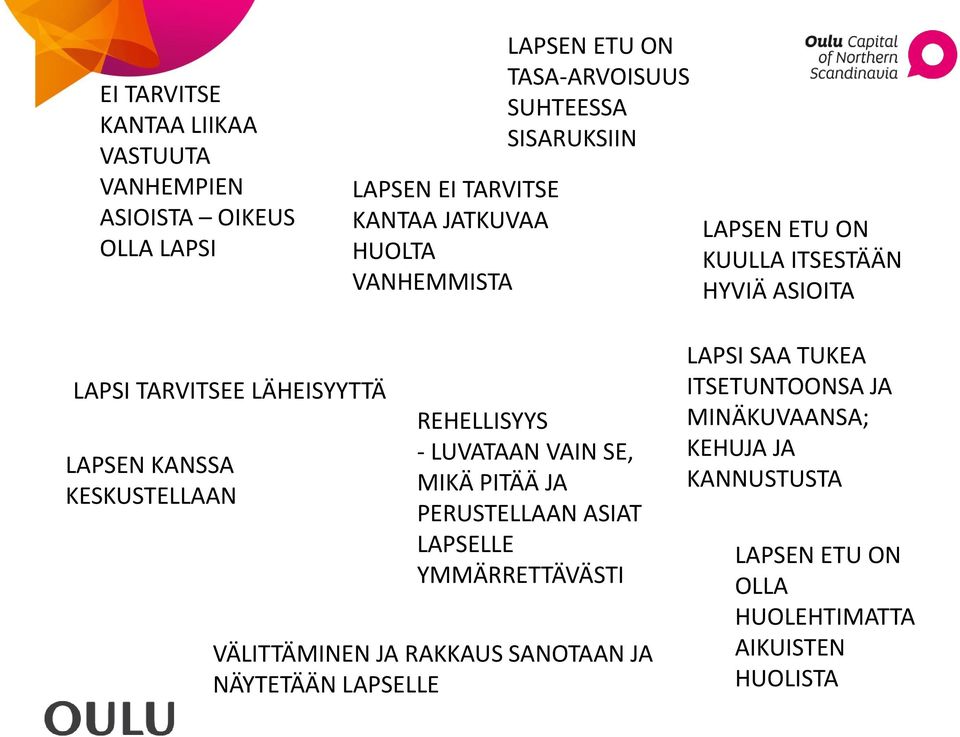 KESKUSTELLAAN REHELLISYYS - LUVATAAN VAIN SE, MIKÄ PITÄÄ JA PERUSTELLAAN ASIAT LAPSELLE YMMÄRRETTÄVÄSTI VÄLITTÄMINEN JA RAKKAUS