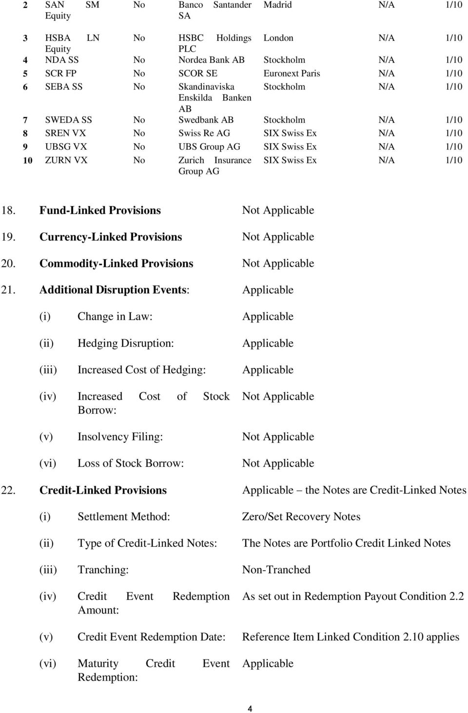 1/10 10 ZURN VX No Zurich Insurance SIX Swiss Ex N/A 1/10 Group AG 18. Fund-Linked Provisions 19. Currency-Linked Provisions 20. Commodity-Linked Provisions 21.