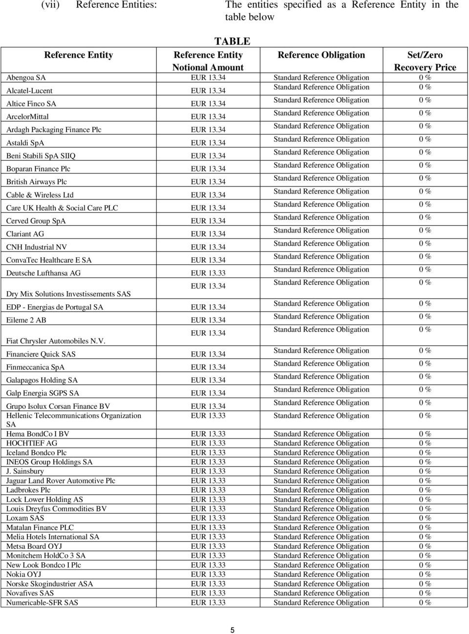 34 Standard Reference Obligation 0 % Ardagh Packaging Finance Plc EUR 13.34 Standard Reference Obligation 0 % Astaldi SpA EUR 13.34 Standard Reference Obligation 0 % Beni Stabili SpA SIIQ EUR 13.