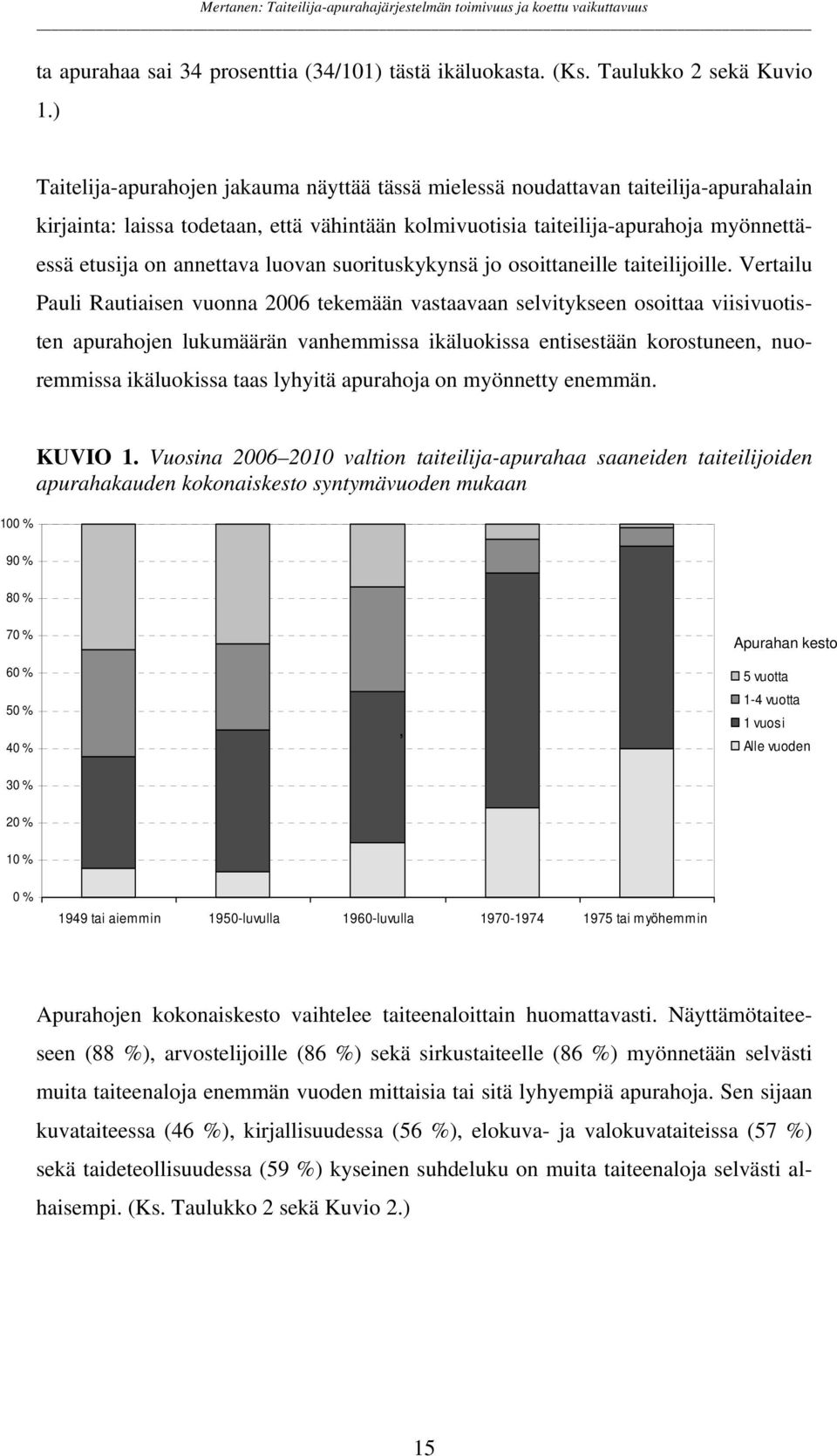 annettava luovan suorituskykynsä jo osoittaneille taiteilijoille.