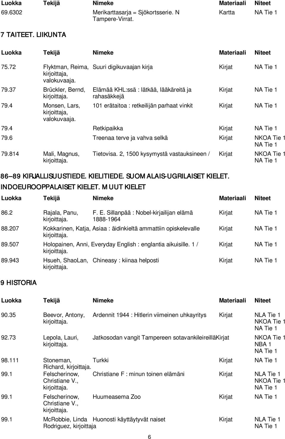 6 Treenaa terve ja vahva selkä Kirjat NKOA Tie 1 79.814 Mali, Magnus, Tietovisa. 2, 1500 kysymystä vastauksineen / Kirjat NKOA Tie 1 86 89 KIRJALLISUUSTIEDE. KIELITIEDE. SUOMALAIS-UGRILAISET KIELET.