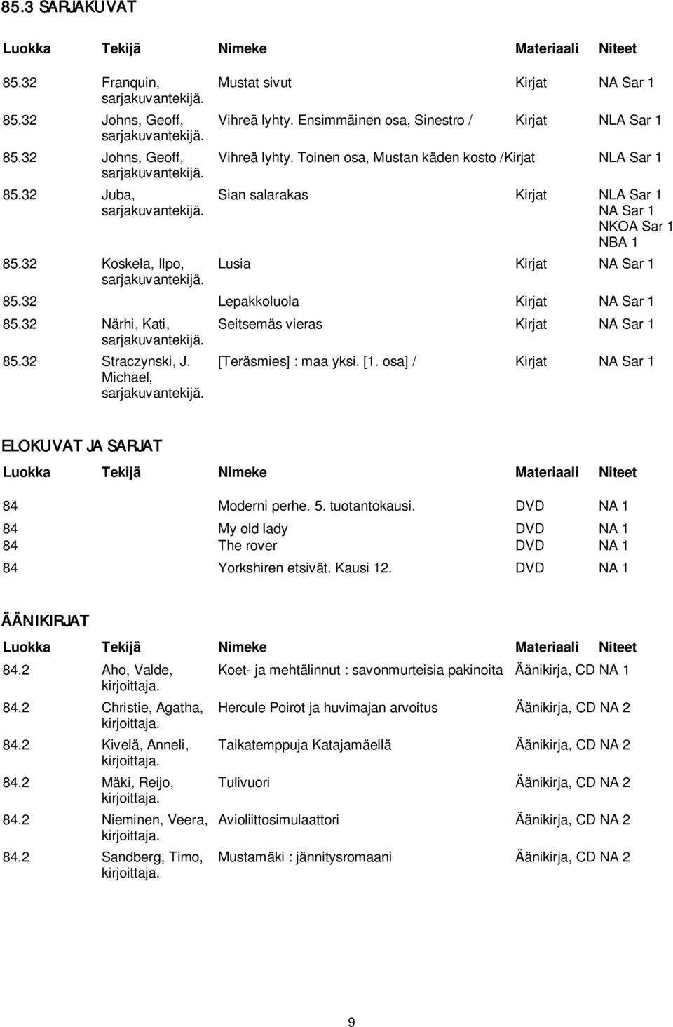 32 Straczynski, J. [Teräsmies] : maa yksi. [1. osa] / Kirjat NA Sar 1 Michael, ELOKUVAT JA SARJAT 84 Moderni perhe. 5. tuotantokausi.