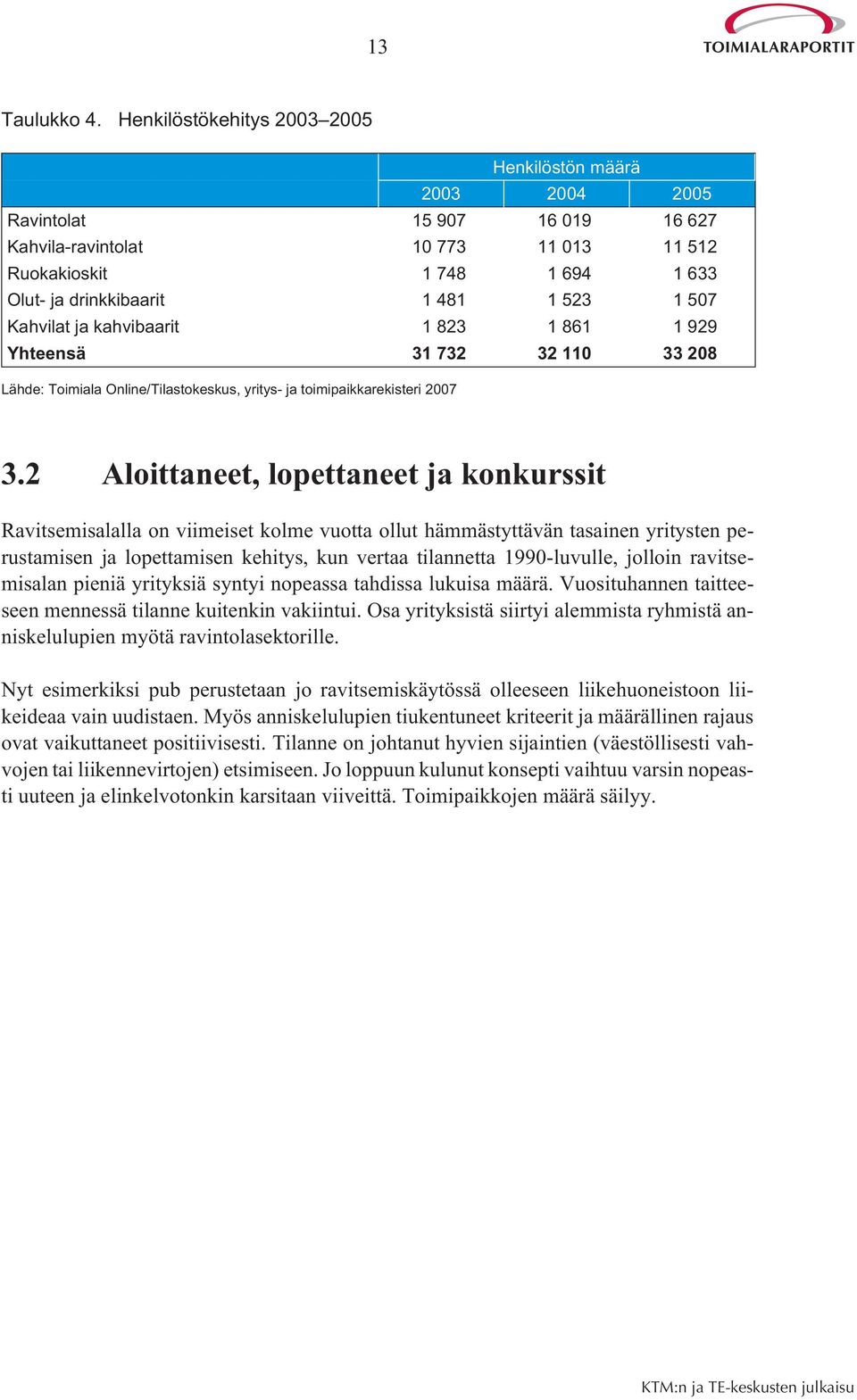 1 507 Kahvilat ja kahvibaarit 1 823 1 861 1 929 Yhteensä 31 732 32 110 33 208 Lähde: Toimiala Online/Tilastokeskus, yritys- ja toimipaikkarekisteri 2007 3.