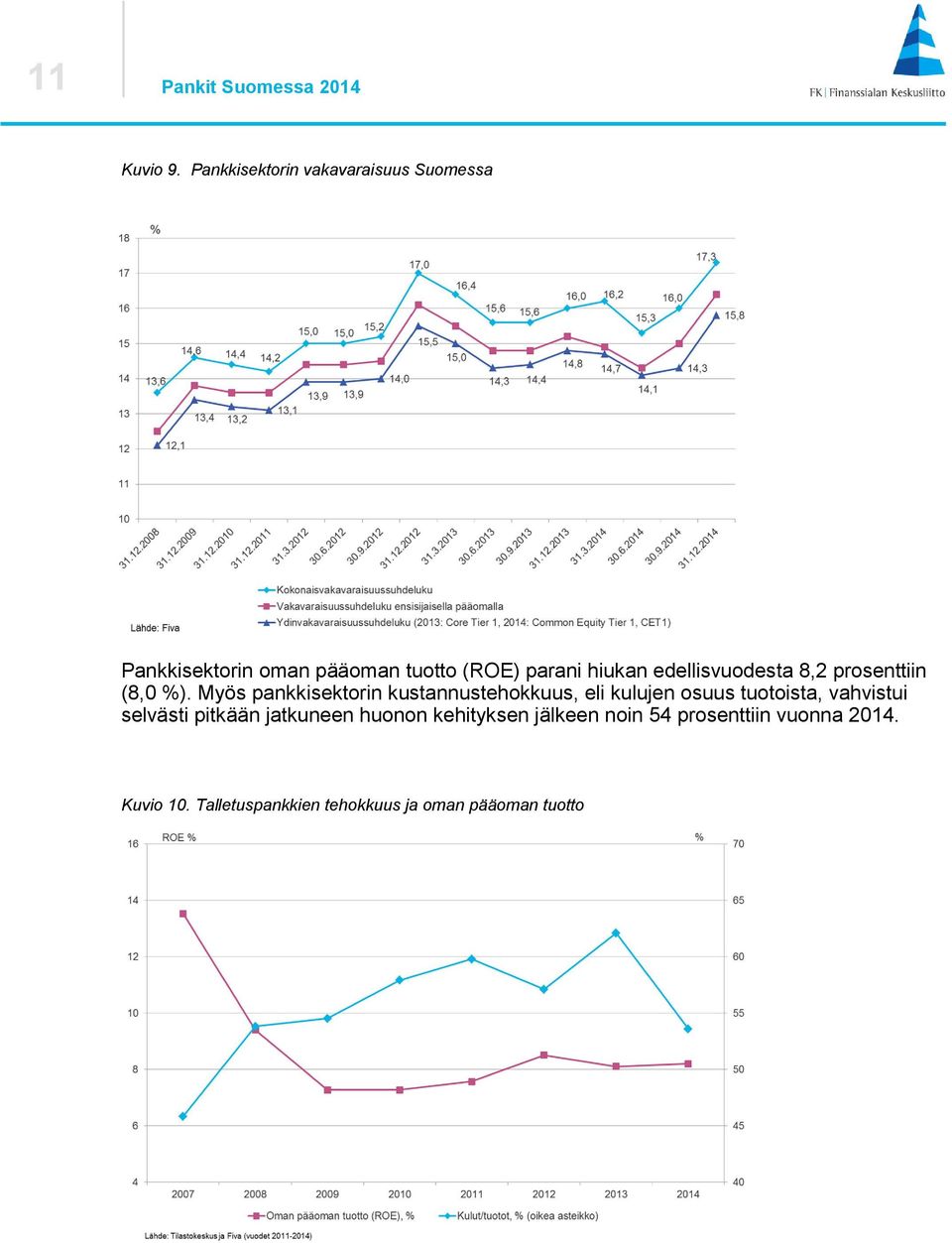 edellisvuodesta 8,2 prosenttiin (8,0 %).