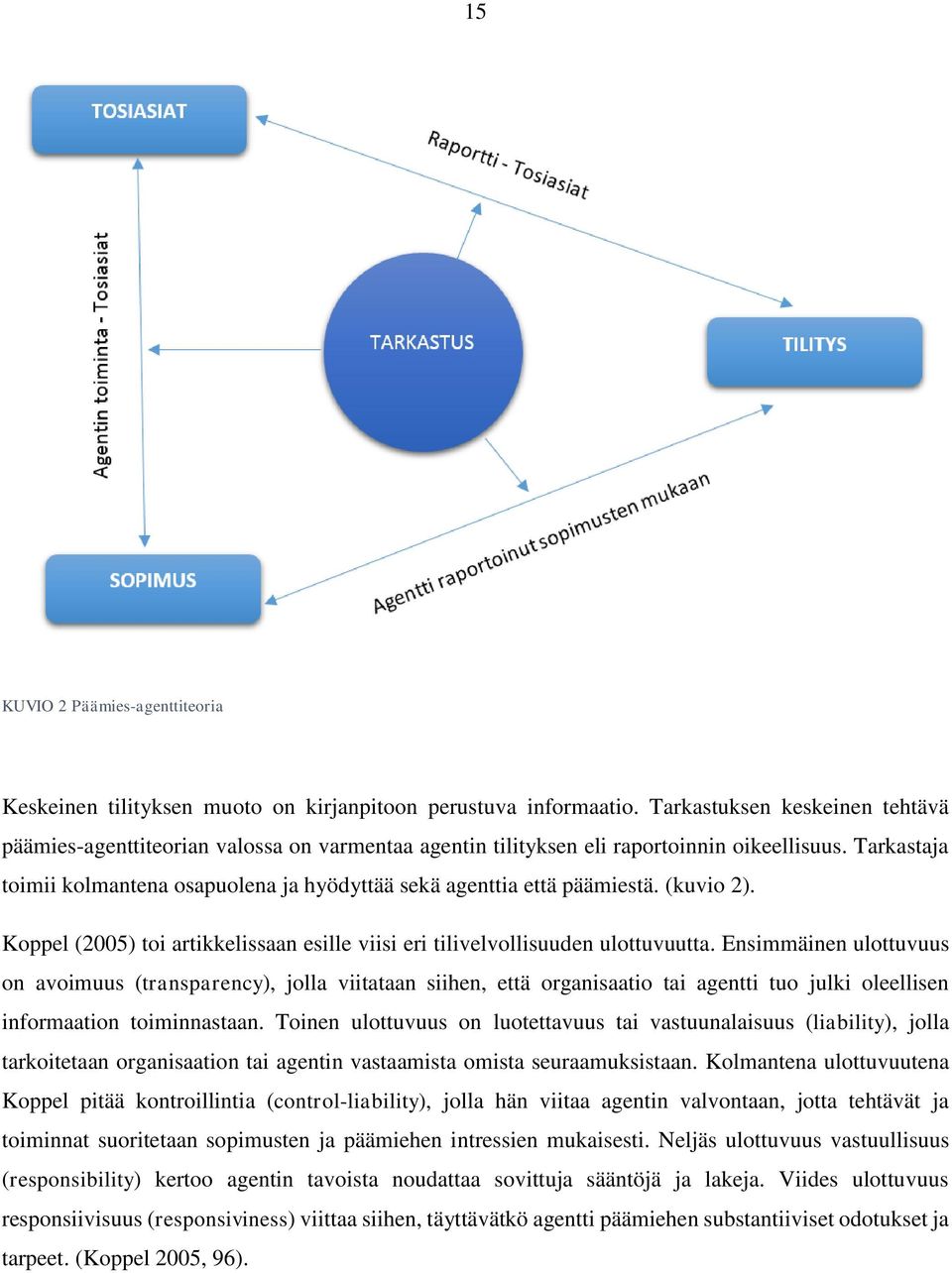 Tarkastaja toimii kolmantena osapuolena ja hyödyttää sekä agenttia että päämiestä. (kuvio 2). Koppel (2005) toi artikkelissaan esille viisi eri tilivelvollisuuden ulottuvuutta.