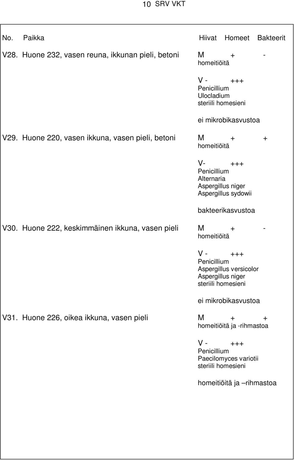 Aspergillus sydowii bakteerikasvustoa V30.