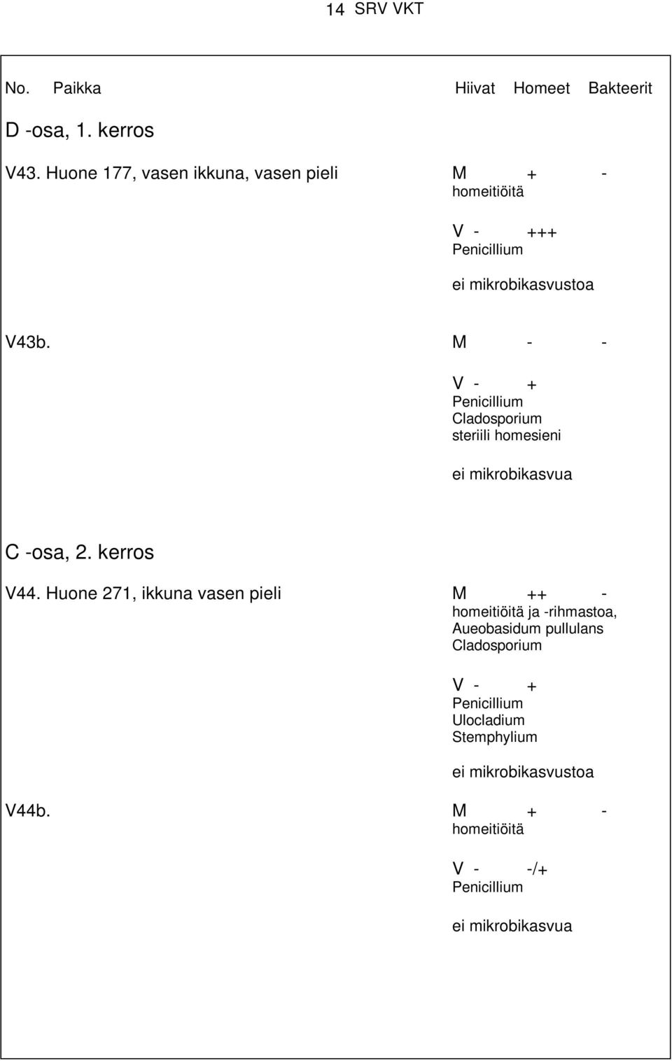 M - - Cladosporium ei mikrobikasvua C -osa, 2. kerros V44.