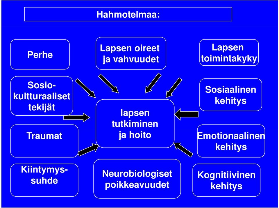 suhde lapsen tutkiminen ja hoito Neurobiologiset