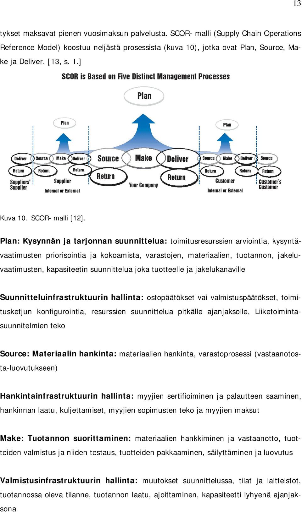 Plan: Kysynnän ja tarjonnan suunnittelua: toimitusresurssien arviointia, kysyntävaatimusten priorisointia ja kokoamista, varastojen, materiaalien, tuotannon, jakeluvaatimusten, kapasiteetin