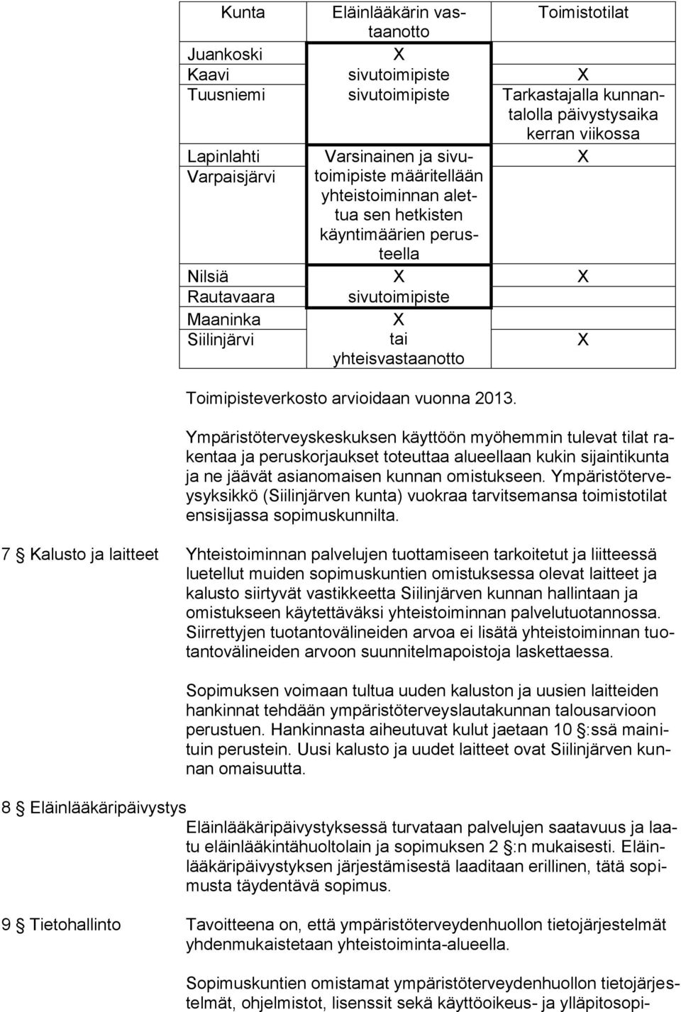 Toimipisteverkosto arvioidaan vuonna 2013.