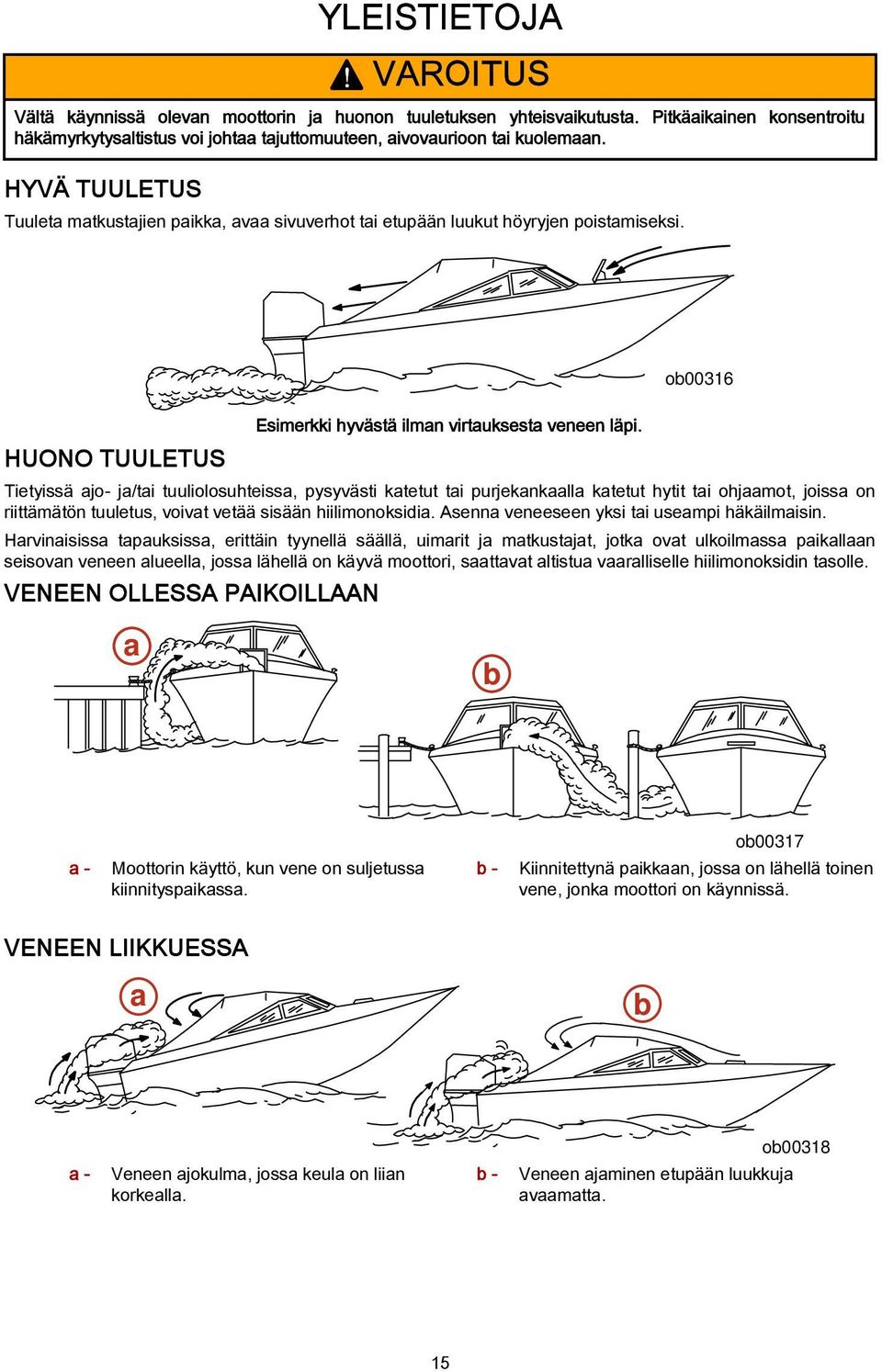 Tietyissä ajo- ja/tai tuuliolosuhteissa, pysyvästi katetut tai purjekankaalla katetut hytit tai ohjaamot, joissa on riittämätön tuuletus, voivat vetää sisään hiilimonoksidia.