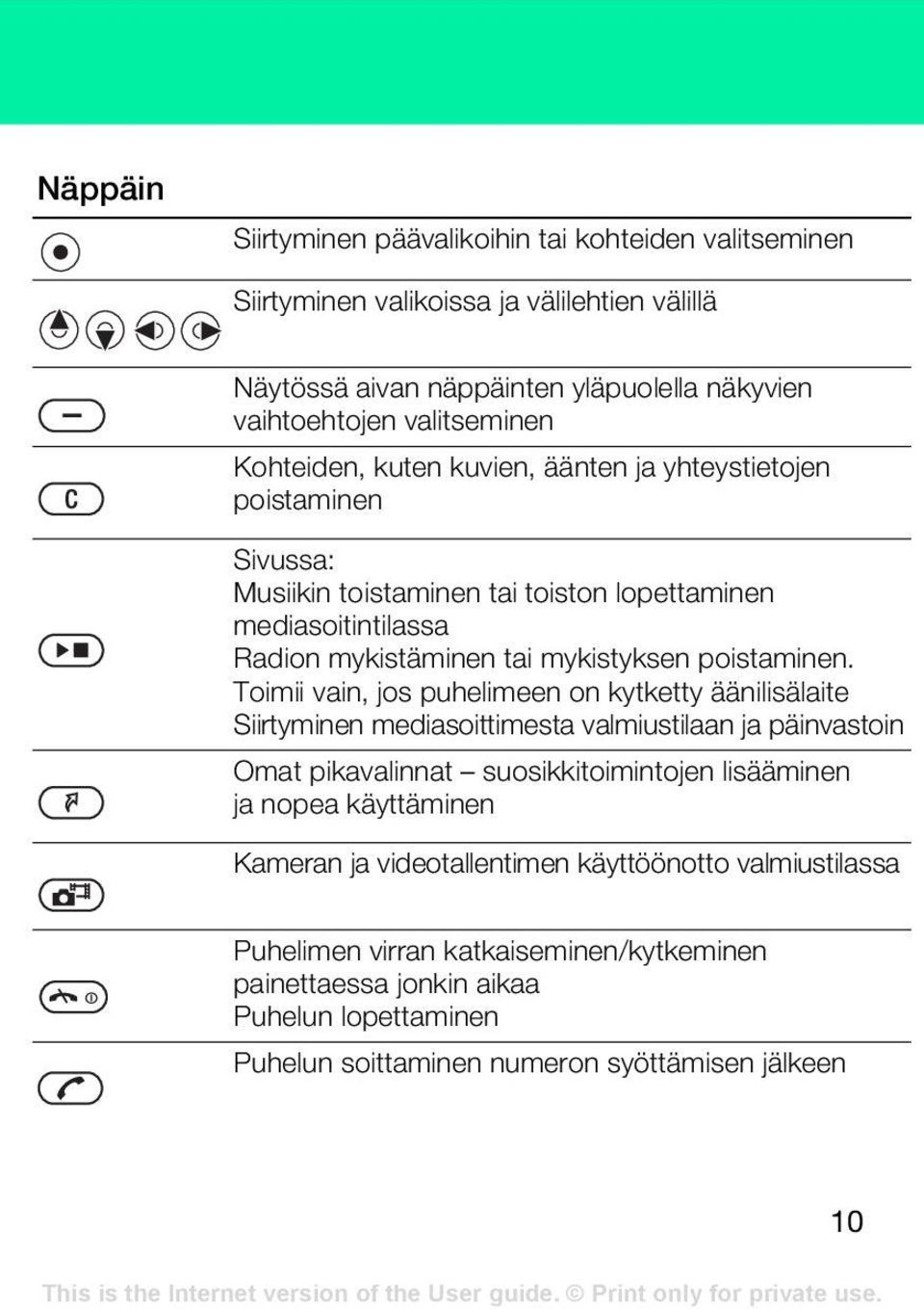 Toimii vain, jos puhelimeen on kytketty äänilisälaite Siirtyminen mediasoittimesta valmiustilaan ja päinvastoin Omat pikavalinnat suosikkitoimintojen lisääminen ja nopea käyttäminen