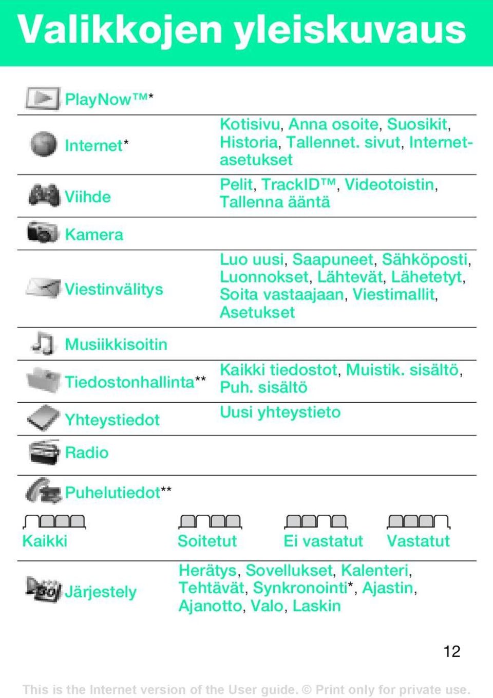 Radio Puhelutiedot** Luo uusi, Saapuneet, Sähköposti, Luonnokset, Lähtevät, Lähetetyt, Soita vastaajaan, Viestimallit, Asetukset Kaikki