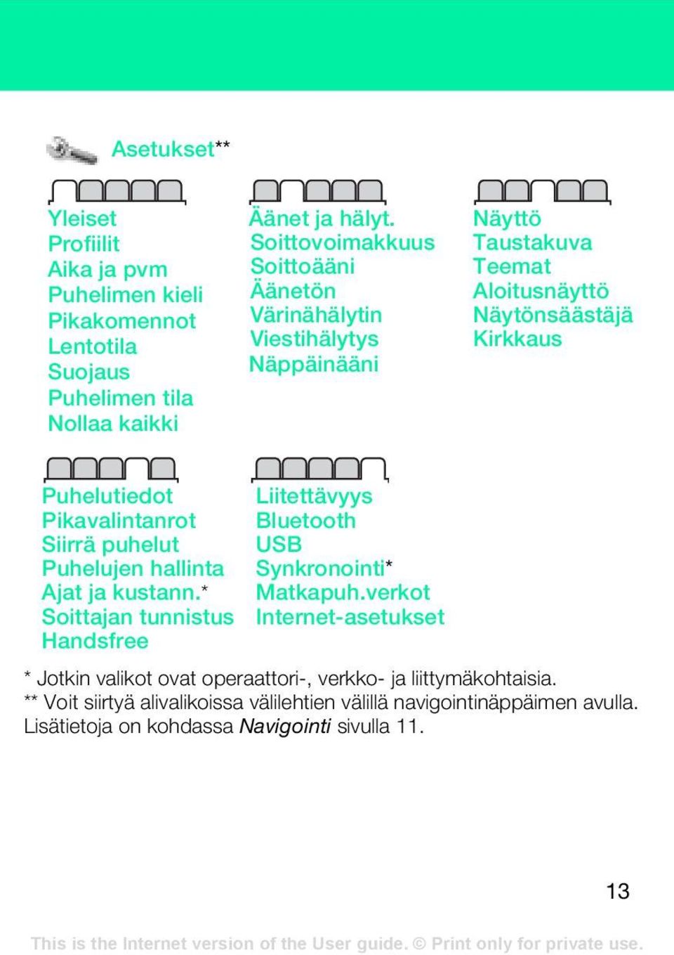 Pikavalintanrot Siirrä puhelut Puhelujen hallinta Ajat ja kustann.* Soittajan tunnistus Handsfree Liitettävyys Bluetooth USB Synkronointi* Matkapuh.