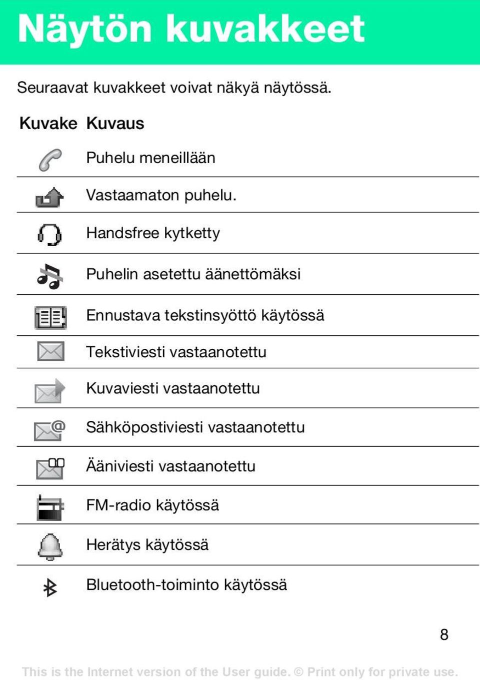 Handsfree kytketty Puhelin asetettu äänettömäksi Ennustava tekstinsyöttö käytössä