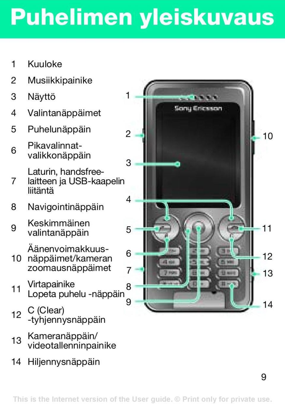 Keskimmäinen valintanäppäin 5 11 10 Äänenvoimakkuusnäppäimet/kameran zoomausnäppäimet 6 7 12 13 11