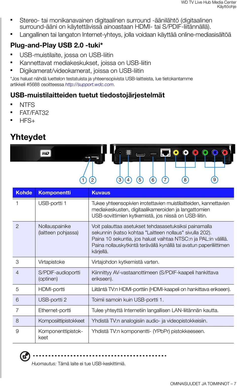 0 -tuki* USB-muistilaite, jossa on USB-liitin Kannettavat mediakeskukset, joissa on USB-liitin Digikamerat/videokamerat, joissa on USB-liitin *Jos haluat nähdä luettelon testatuista ja