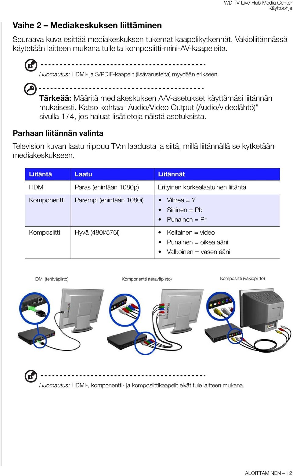 Katso kohtaa "Audio/Video Output (Audio/videolähtö)" sivulla 174, jos haluat lisätietoja näistä asetuksista.