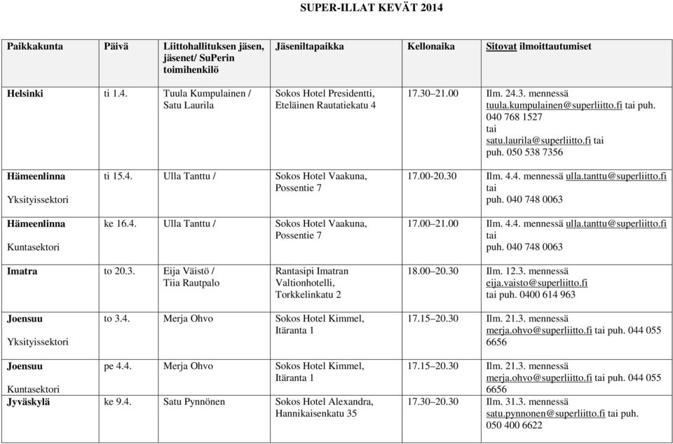 fi Hämeenlinna Hämeenlinna ti 15.4. Ulla Tanttu / Sokos Hotel Vaakuna, Possentie 7 ke 16.4. Ulla Tanttu / Sokos Hotel Vaakuna, Possentie 7 17.00-20.30 Ilm. 4.4. mennessä ulla.tanttu@superliitto.fi 17.