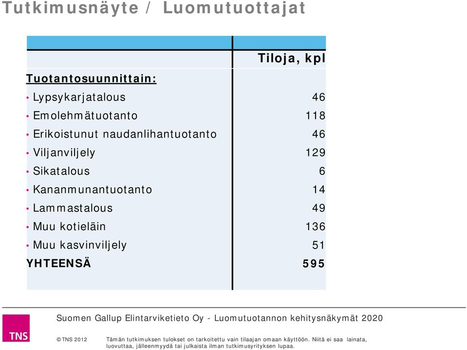 naudanlihantuotanto Viljanviljely Sikatalous Kananmunantuotanto