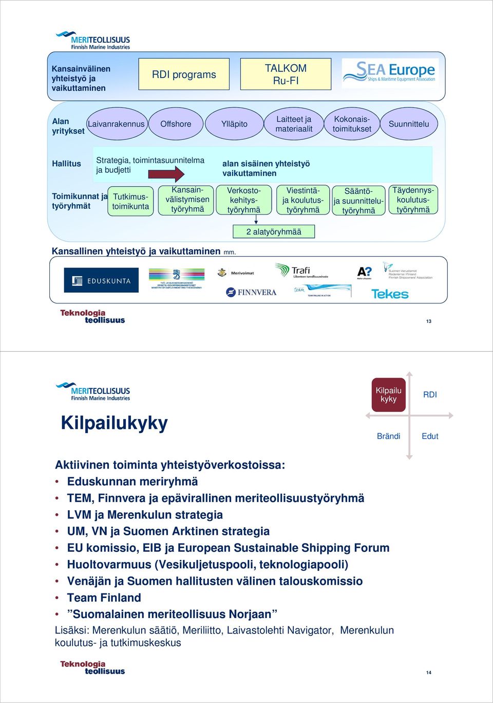 Verkostokehitystyöryhmä Viestintäja koulutustyöryhmä Tutkimustoimikunta 2 alatyöryhmää Kansallinen yhteistyö ja vaikuttaminen mm.