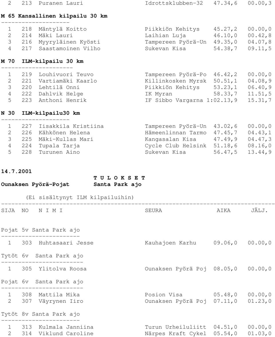 00,0 2 221 Vartiamäki Kaarlo Killinkosken Myrsk 50.51,1 04.08,9 3 220 Lehtilä Onni Piikkiön Kehitys 53.23,1 06.40,9 4 222 Dahlvik Helge IK Myran 58.33,7 11.