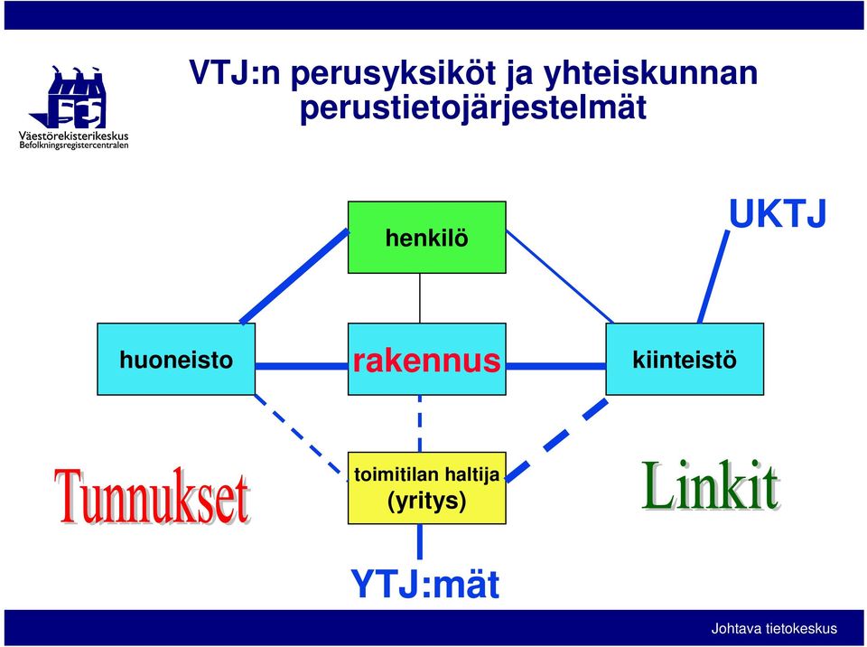 perustietojärjestelmät henkilö