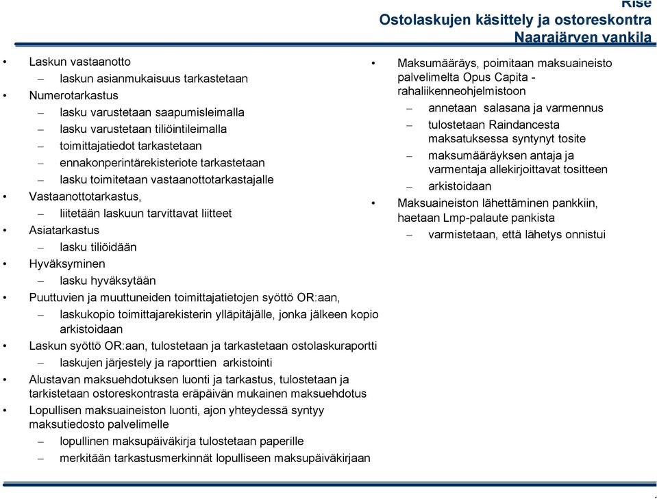 tarkastetaan maksumääräyksen antaja ja ennakonperintärekisteriote tarkastetaan varmentaja allekirjoittavat tositteen lasku toimitetaan vastaanottotarkastajalle arkistoidaan Vastaanottotarkastus,